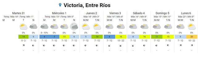 SMN: hasta cuándo sigue el frío y cuándo llega la lluvia