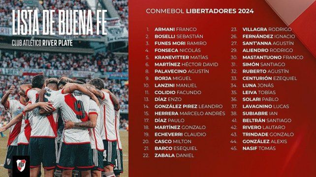 River Plate presentó la lista de buena fe para la Copa Libertadores.