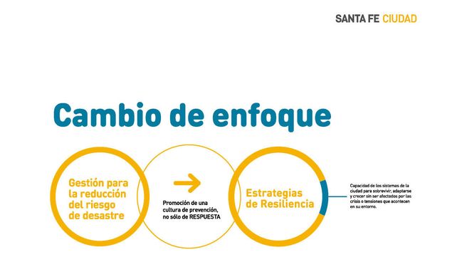 La ciudad, sus ríos y un cambio de enfoque
