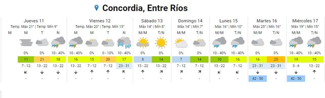 Ingresa un intenso sistema de lluvias y frío desde el Pacífico