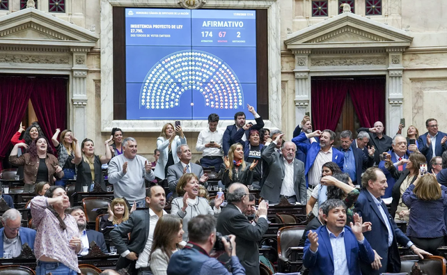 Diputados festejan el rechazo al veto presidencial sobre la ley de financiamiento universitario.