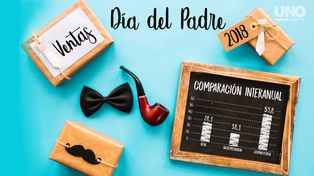 Día del Padre con gusto a poco: más de la mitad de los comercios vendieron menos