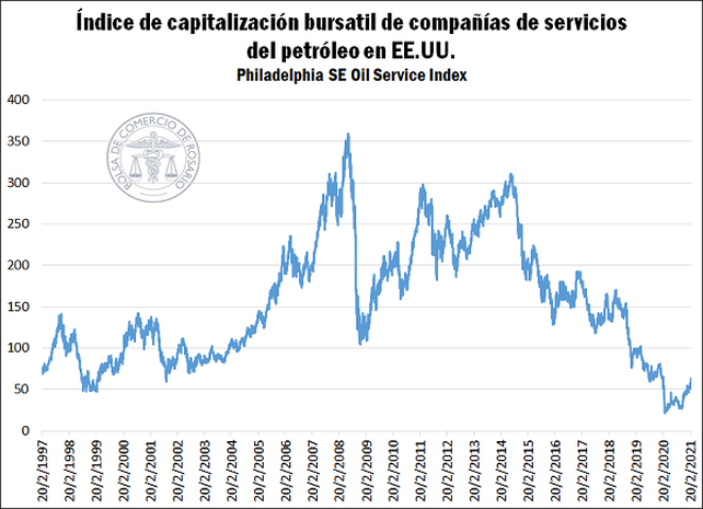 ¿Por qué suben los precios de los commodities?