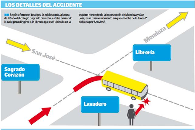 Bº Roma: conmoción y dolor por la muerte de una joven