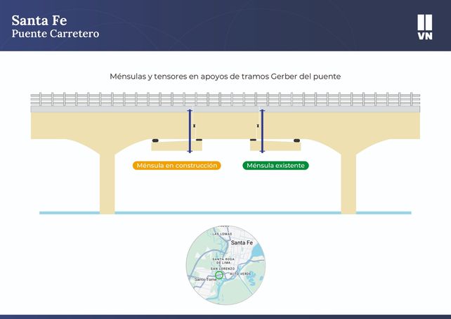 Refuerzan con vigas suplementarias el Puente Carretero de la RN 11, que une Santa Fe con Santo Tomé