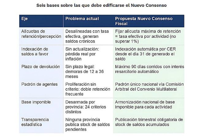 CAME cuestionó las recomendaciones del FMI sobre la Reforma Tributaria