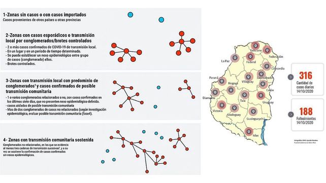 El COES actualizó el mapa entrerriano del coronavirus.&nbsp; Paraná y Gualeguaychú siguen con transmisión comunitaria sostenida