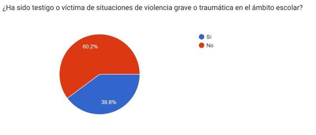Ocho de cada 10 docentes de Santa Fe sostienen que es habitual que alumnos promuevan de año sin haber aprendido