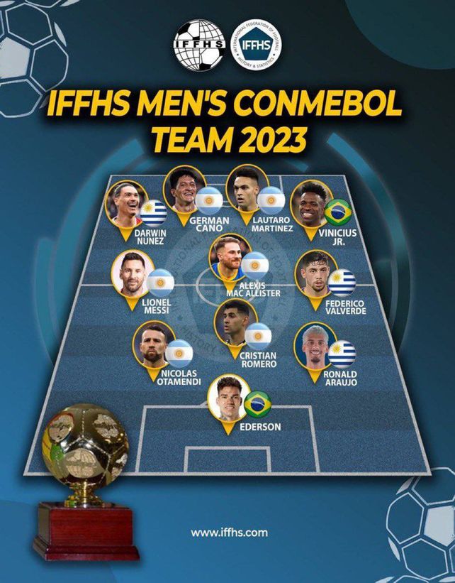 Messi lidera la lista de argentinos que integran el equipo sudamericano ideal de 2023