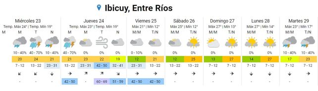 SMN:  Entre Ríos continúa en alerta amarillo por tormentas