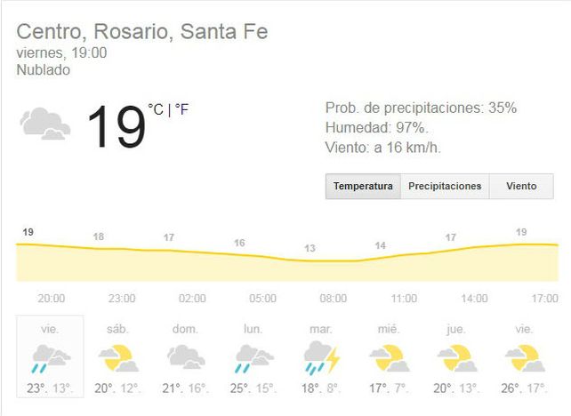 Se renovó el alerta por lluvias y tormentas fuertes para la provincia de Santa Fe