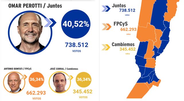 GOBERNADOR