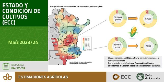 El clima ahora juega a favor: las lluvias mejoraron los cultivos de soja y maíz