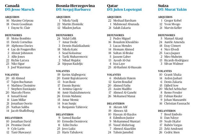 Grupo B: selecciones con muy poca historia, en el que Suiza puede ser un relojito