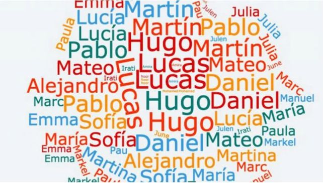 Dime cómo te llamas y te diré cuando naciste