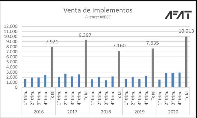 Maquinaria: contratistas y productores con dificultades para comprar equipos de mayor valor