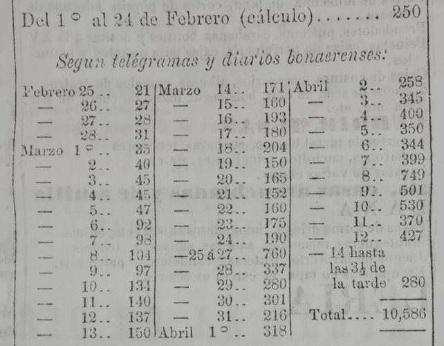La epidemia que no fue: una ciudad solidaria con Corrientes y Buenos Aires