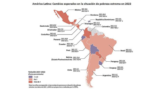 Otros indicadores de la Comisión Económica para América Latina&nbsp;
