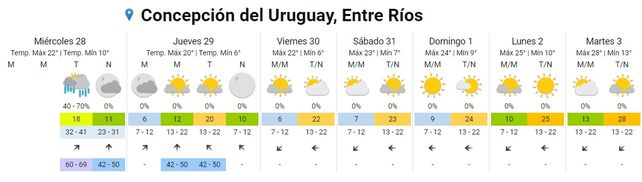 SMN: por vientos del sur llega frente frío y lluvias