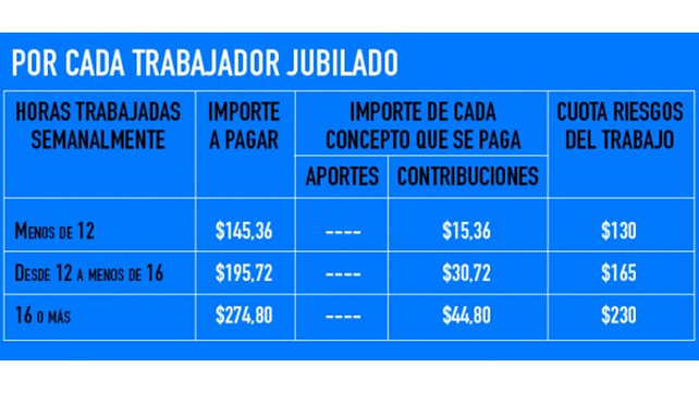 Aumentan los aportes de empleadas domésticas