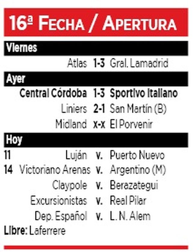 El azzurro se aprovechó de los charrúas por la Primera C