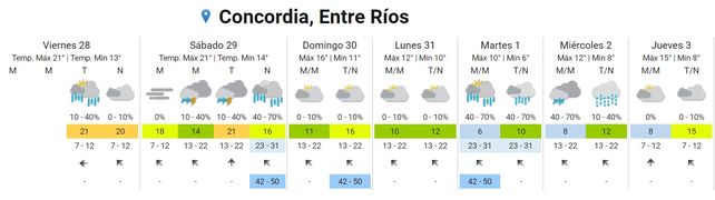 SMN: Pronostican lluvias para este sábado