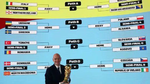 Se definen los últimos seis clasificados al Mundial 2026