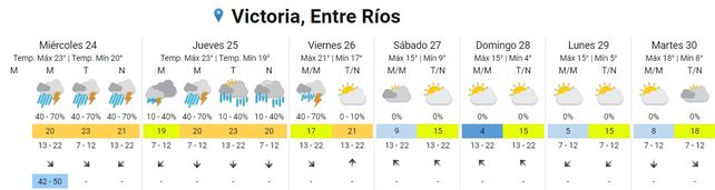 SMN emitió un alerta por tormentas fuertes para Entre Ríos