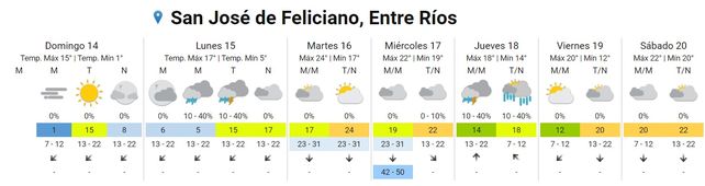 Los campos entrerrianos amanecieron con escarcha: ¿Cómo sigue el tiempo en Entre Ríos?