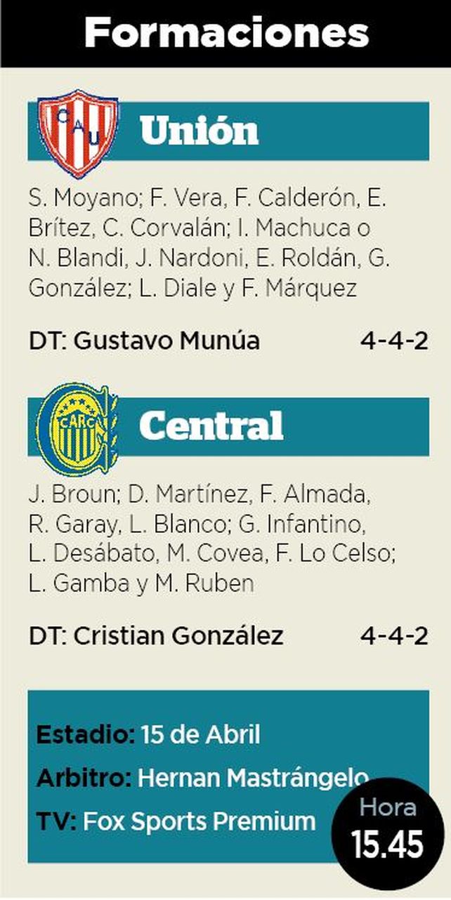 Central ante Unión: mantiene táctica, ¿modifica estrategia?
