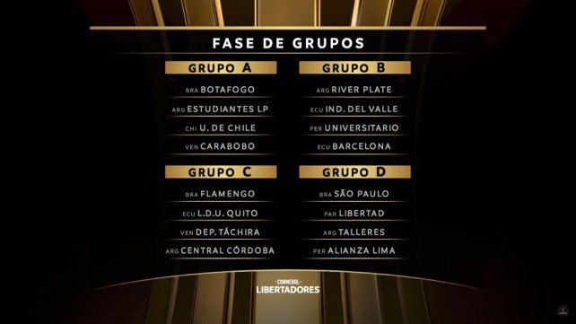 La Copa Libertadores ya se juega con su sorteo.
