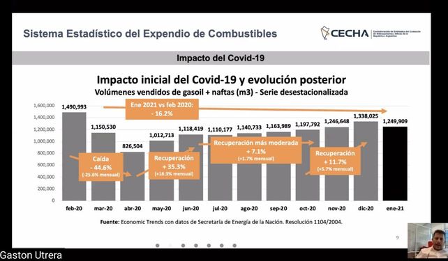 Nivel. En enero se cortó la leve recuperación que venía registrándose.
