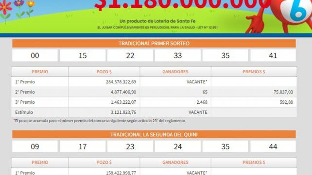 Quini 6: quedó vacante y se viene el pozo de $1.180.000.000